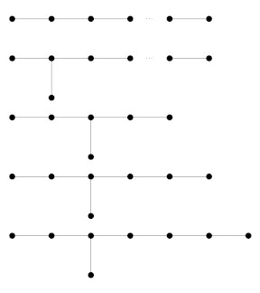 The ADE diagrams